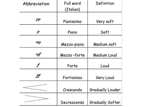 Define Crescendo in Music: A Journey Through Dynamics and Emotions