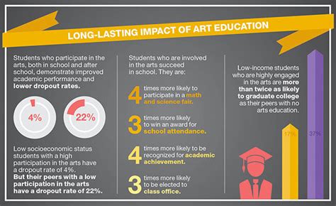 How Much is Art School: A Comprehensive Analysis of Investment in Artistic Education