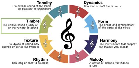 how to describe timbre in music and the importance of emotional expression in literature