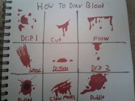 how to draw blood art: exploring the symbolism behind it