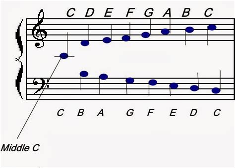 how to read viola sheet music: understanding the language of music