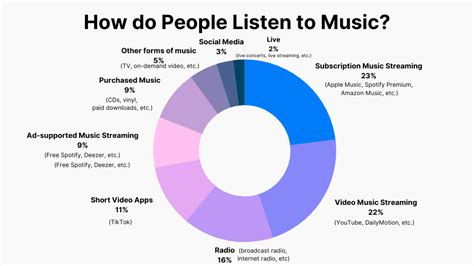 is it a sin to listen to bad music? how our taste in music reflects our values and identity