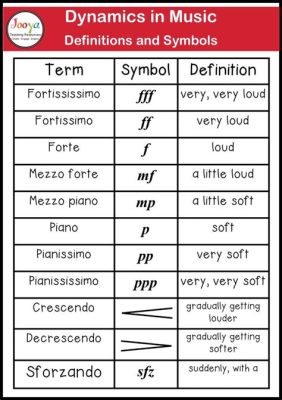 mezzo piano music definition: How does the nuanced use of dynamics in musical composition reflect the composer's intent?