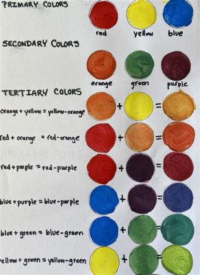 what are the tertiary colors in art and how do they influence mood in paintings