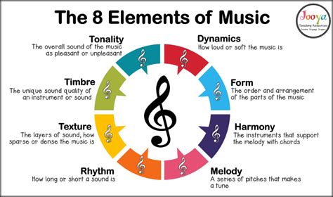 what is a beat in music and how does it relate to the concept of time in literature?