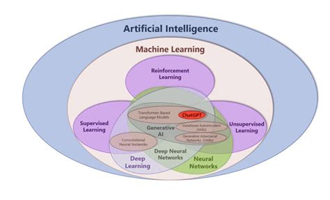 what is a preset in music and how does it relate to the concept of generative AI?