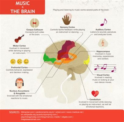 what is expression in music and how does it reflect human emotions?